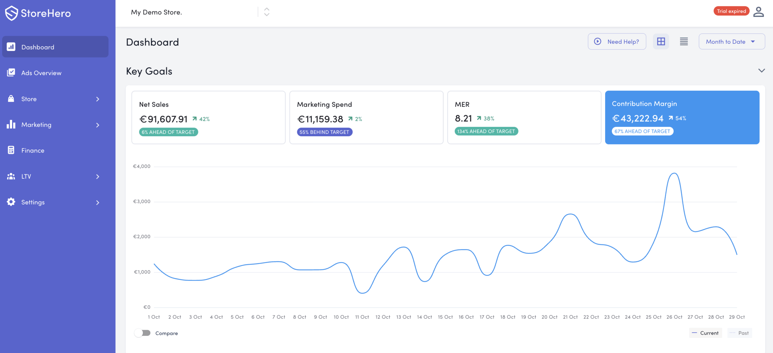 StoreHero Profit Dashbaord
