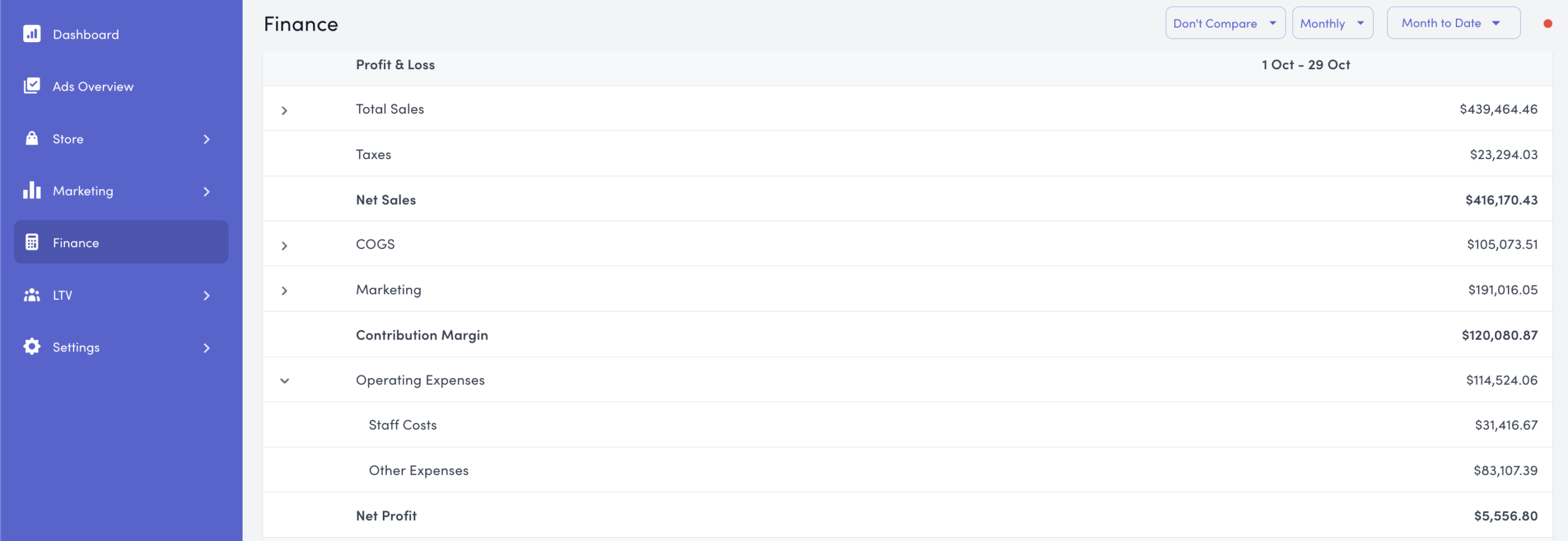 Finance dashboard example showing contribution margin after COGS and marketing, and how operating expenses reduce it to net profit.