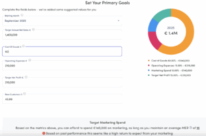 DTC profitability gross margin chart showing marketing budget growth