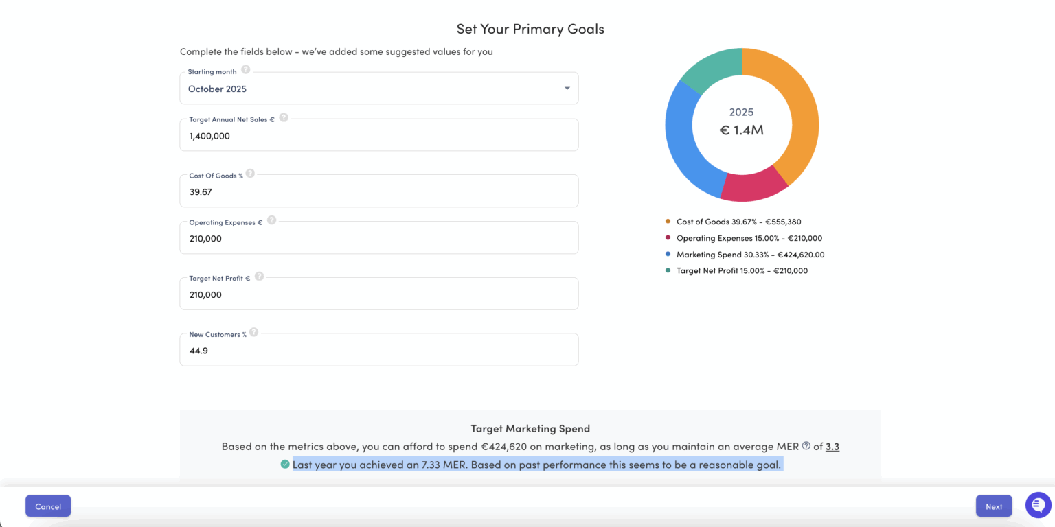 Forecast Feasibility for ad spend