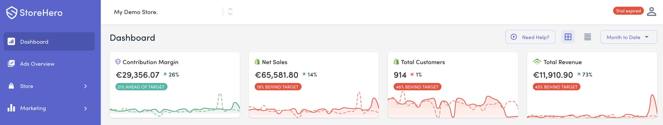 StoreHero Forecast Indicator