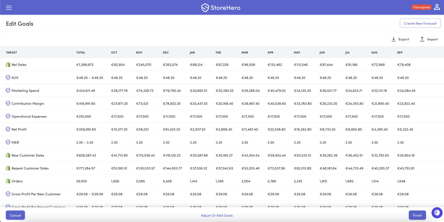 StoreHero Forecast for Seasonality