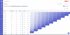 Cohort chart showing customer lifetime value and contribution margin growth over time to calculate CAC payback.