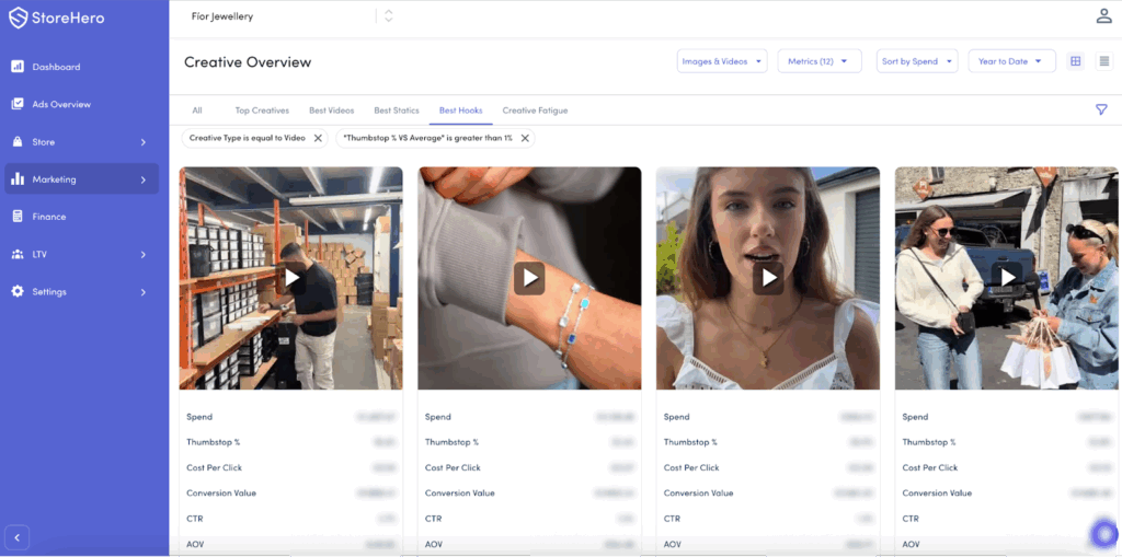 Creative performance overview showing ad creatives and performance metrics for Fíor Jewellery