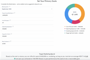 DTC profitability gross margin chart showing marketing budget growth