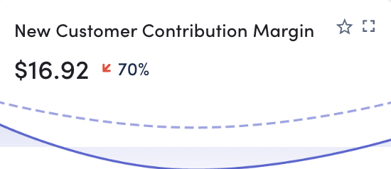 New Customer Contribution Margin | StoreHero